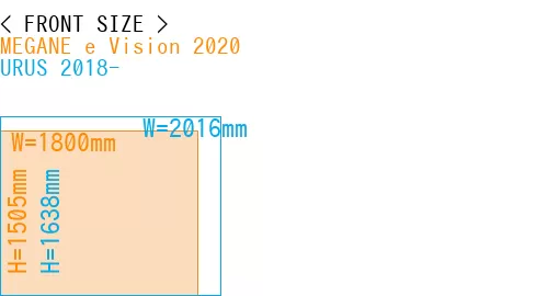 #MEGANE e Vision 2020 + URUS 2018-